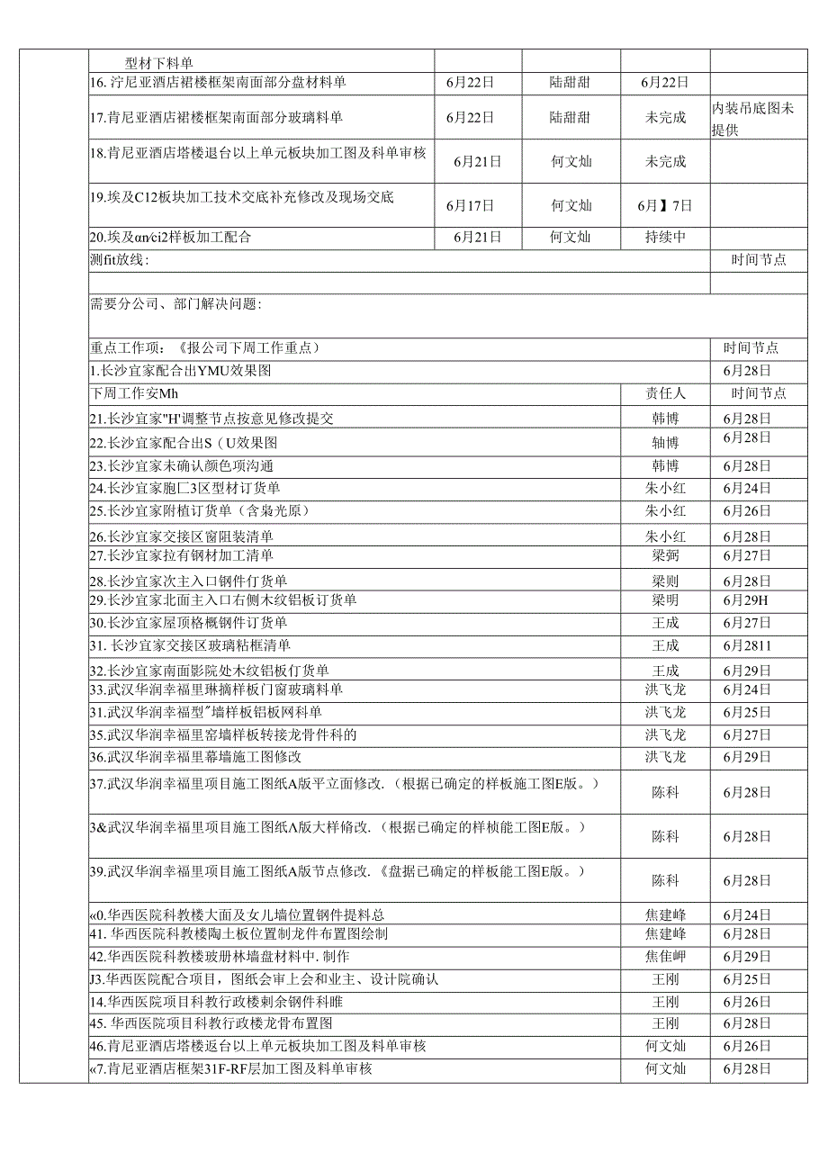 施工三所----责任人周计划（2019.06.24-2019.06.30）.docx_第2页