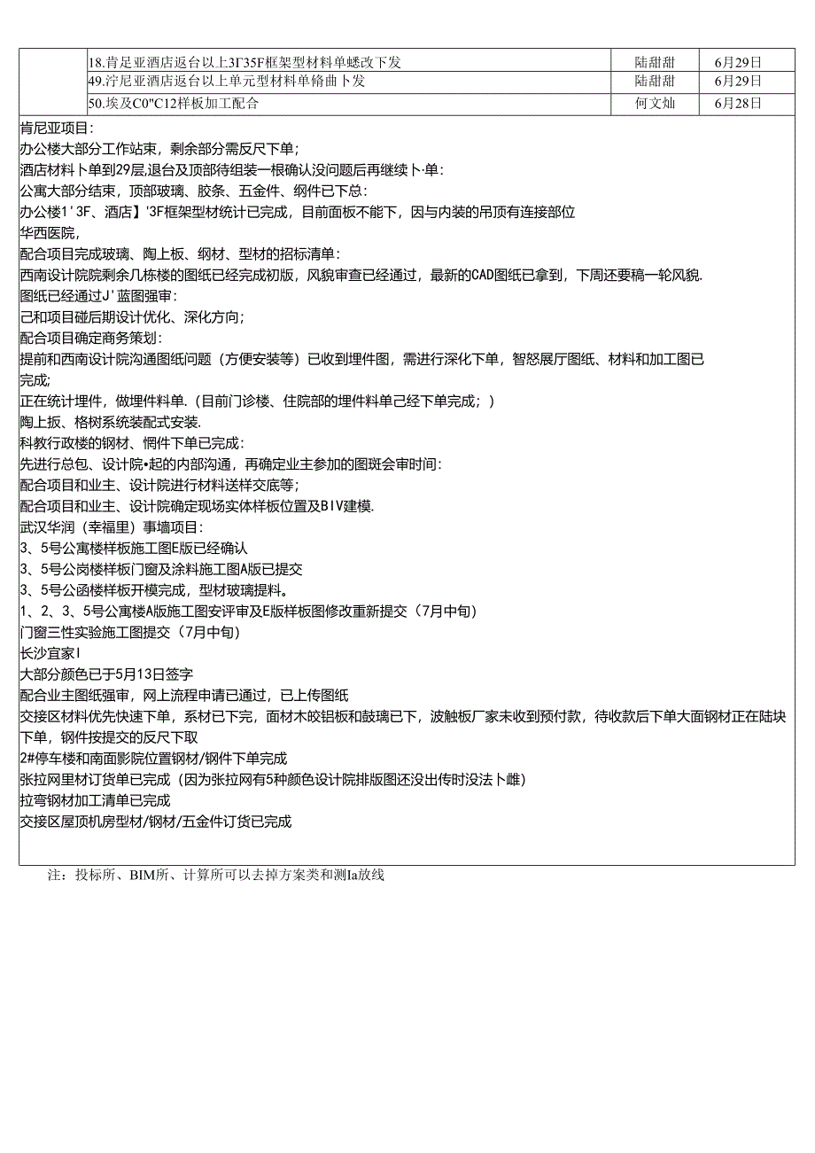 施工三所----责任人周计划（2019.06.24-2019.06.30）.docx_第3页