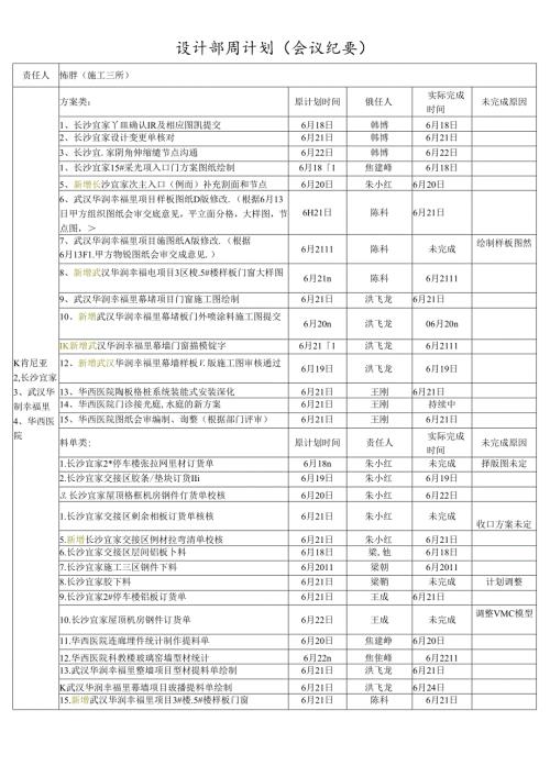 施工三所----责任人周计划（2019.06.24-2019.06.30）.docx