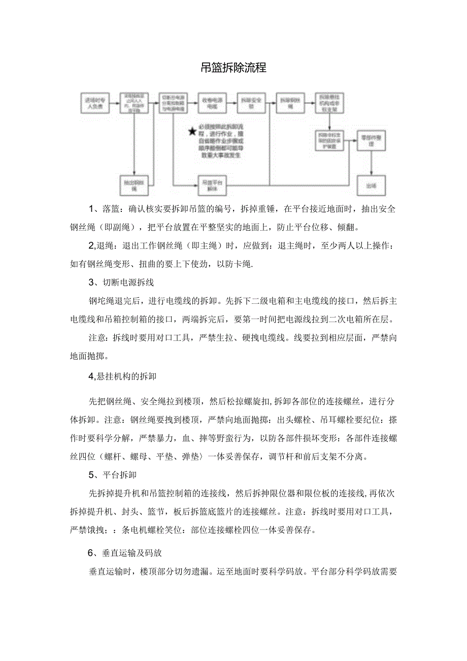 吊篮拆除流程.docx_第1页