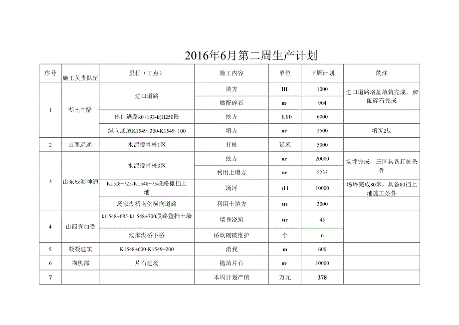 周生产计划6月2周.docx_第2页