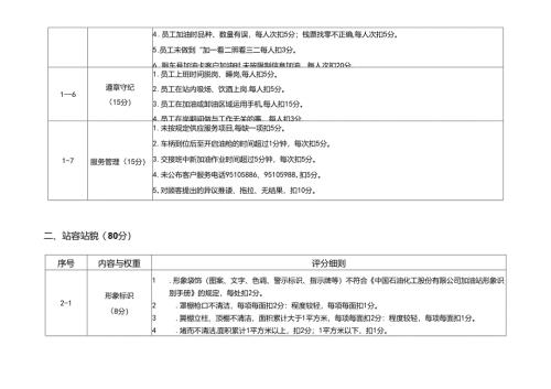 加油站规范化管理考评细则要点.docx
