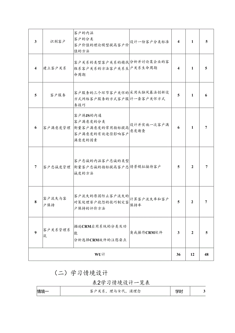 职业技术学院《客户关系管理B》课程标准.docx_第3页