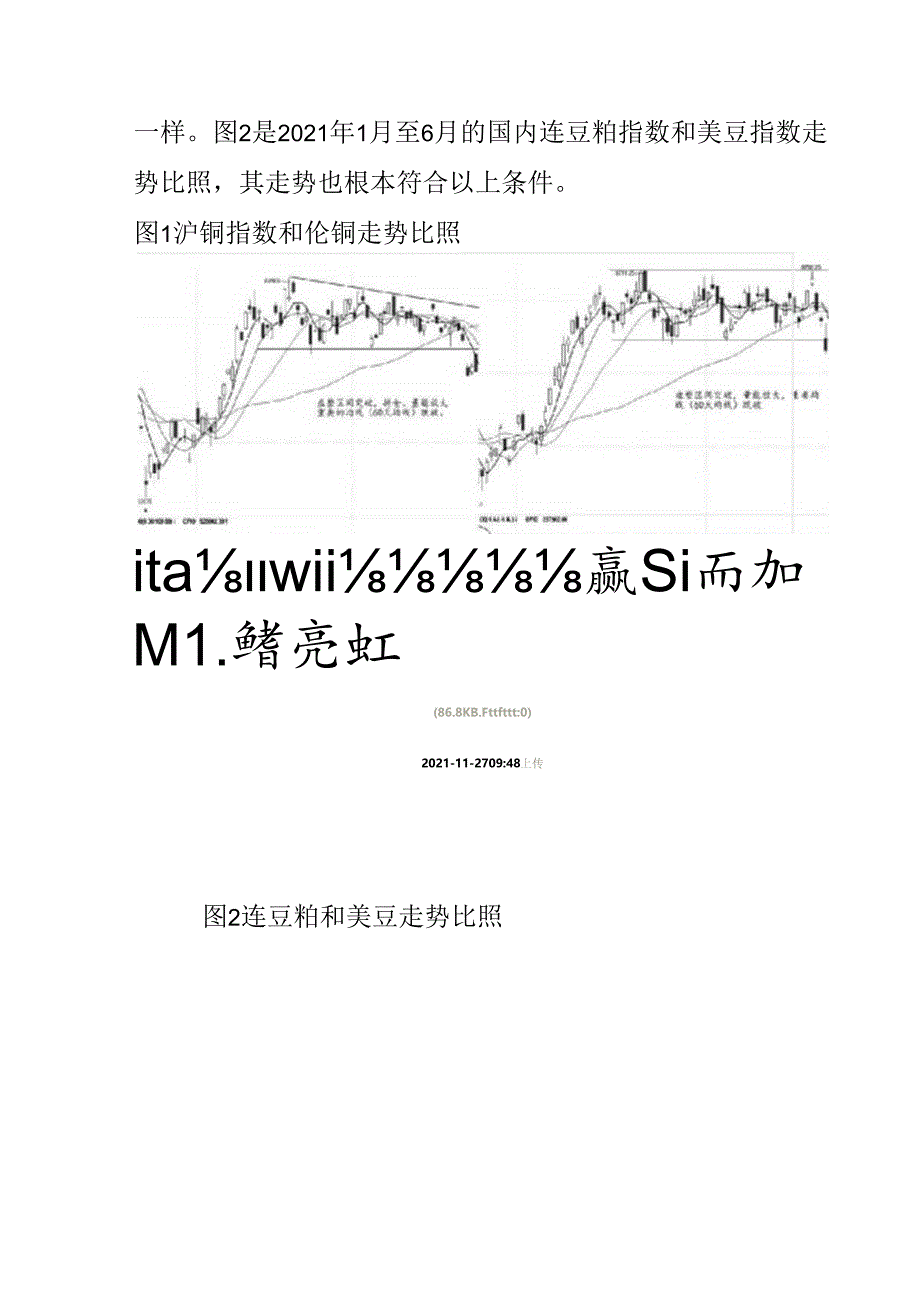 六步法”建立期货波段交易系统.docx_第2页