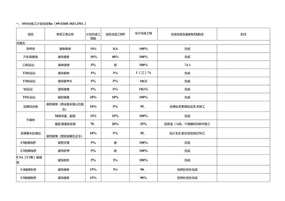 中钢设备有限公司动力站项目11月施工计划.docx_第1页