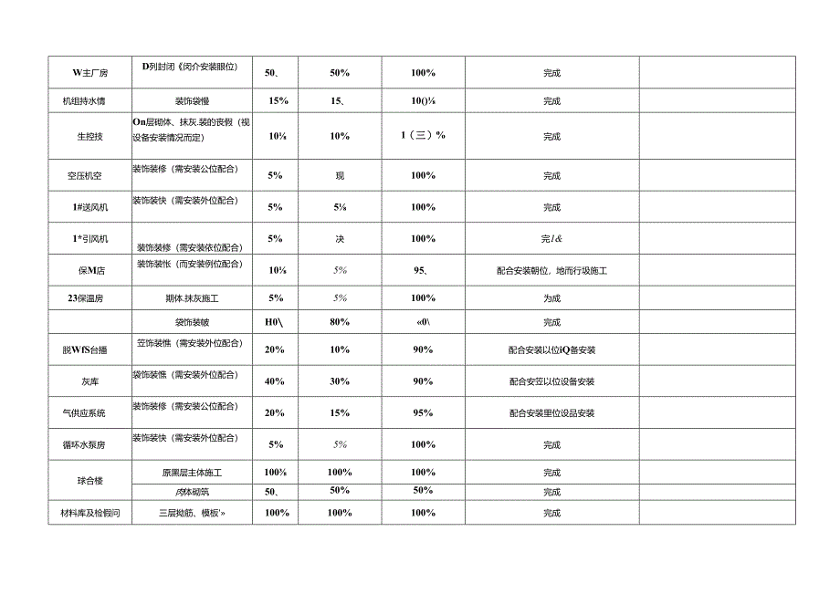 中钢设备有限公司动力站项目11月施工计划.docx_第2页