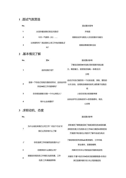 15面试题库（14个维度选拔考查）考试.docx