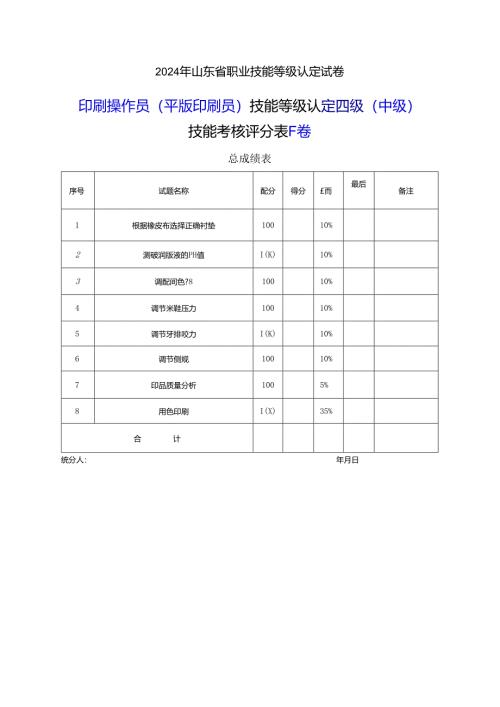 2024年山东省职业技能等级认定试卷 真题 印刷操作员（平版印刷员） 四级（中级）技能考核-样题评分表.docx