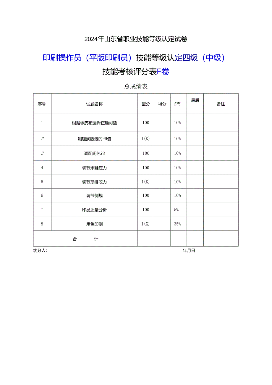 2024年山东省职业技能等级认定试卷 真题 印刷操作员（平版印刷员） 四级（中级）技能考核-样题评分表.docx_第1页