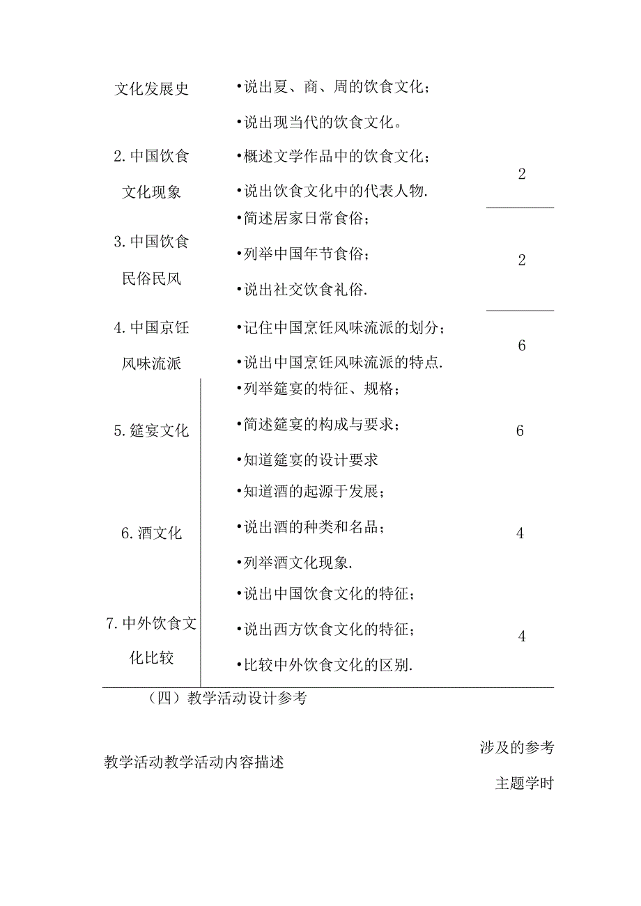 职业技术学院《中国饮食文化》课程标准.docx_第3页