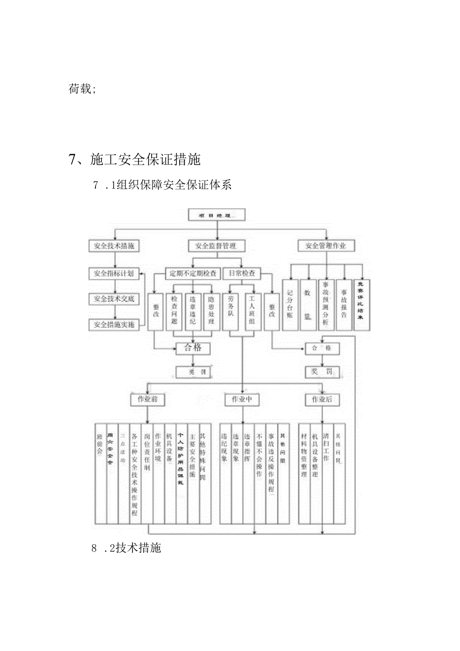 模板工程施工方案及计算书.docx_第1页