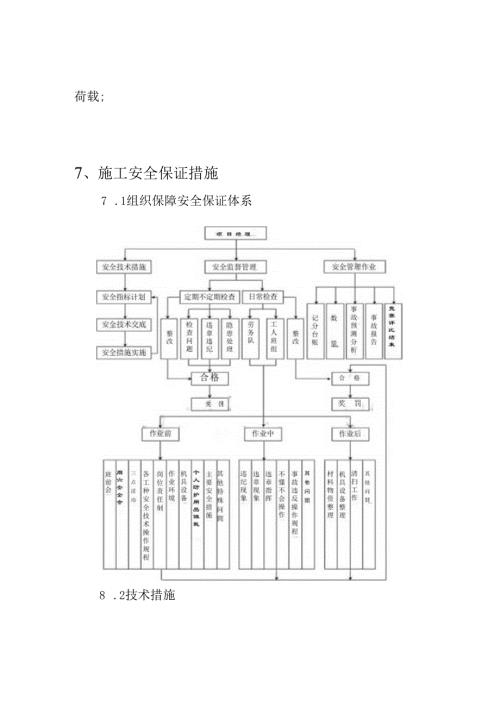模板工程施工方案及计算书.docx
