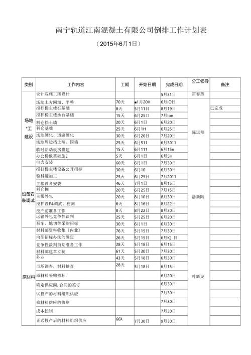 南宁轨道江南混凝土有限公司倒排工作计划（20150601）.docx