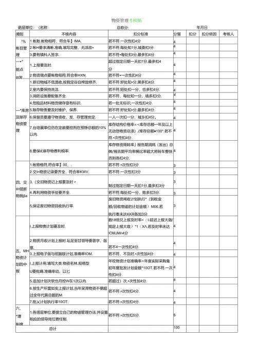 物资管理考核办法.docx