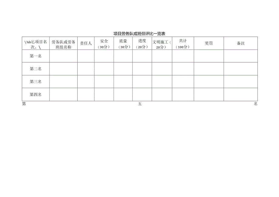 项目劳务队或班组评比一览表.docx_第1页