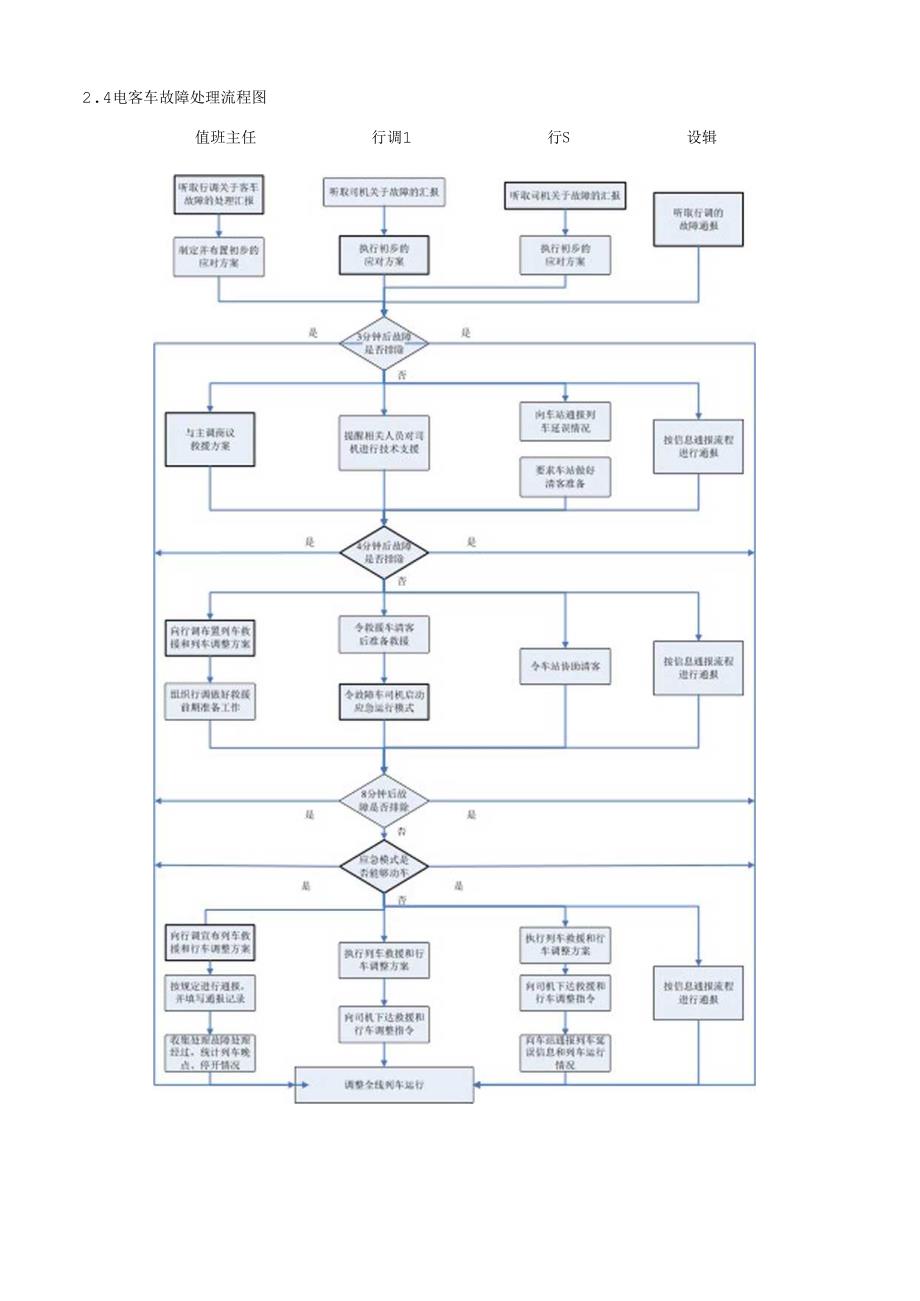 电客车故障救援应急处理程序.docx_第2页