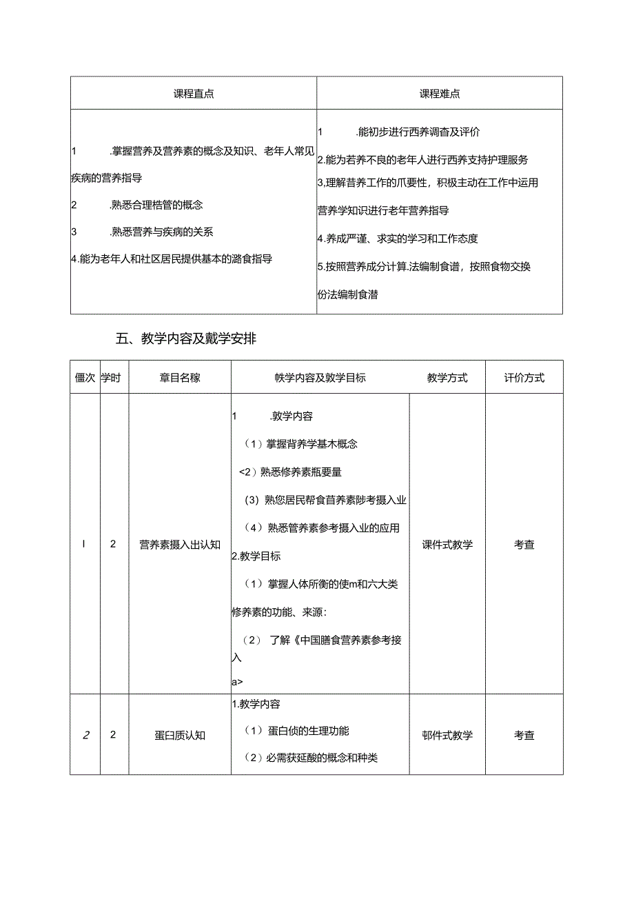 职业技术学院《老年膳食与营养》课程标准.docx_第2页
