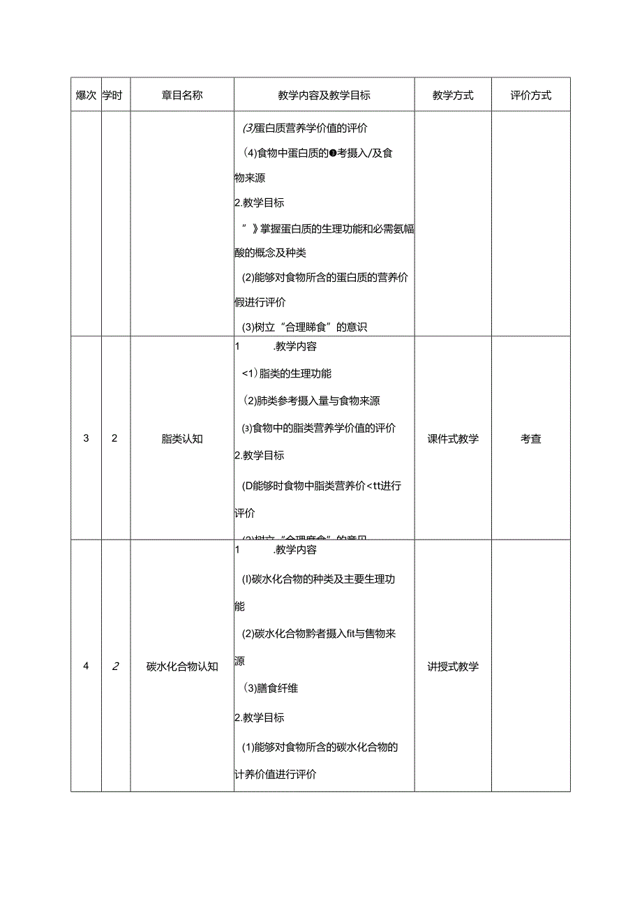 职业技术学院《老年膳食与营养》课程标准.docx_第3页