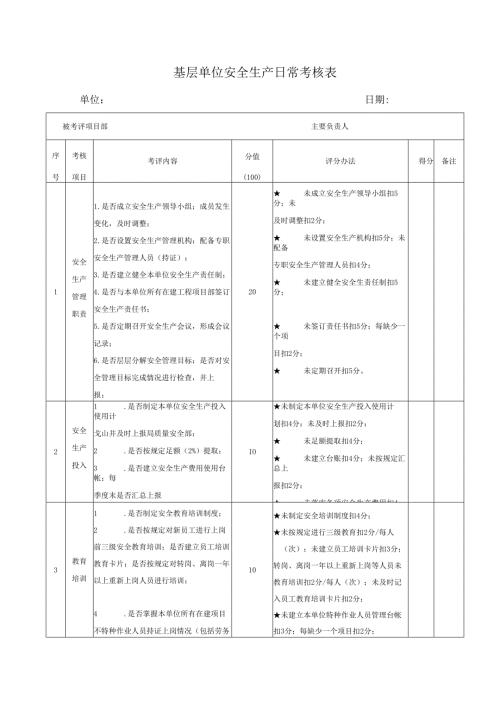 基层项目部质量、安全日常检查表.docx