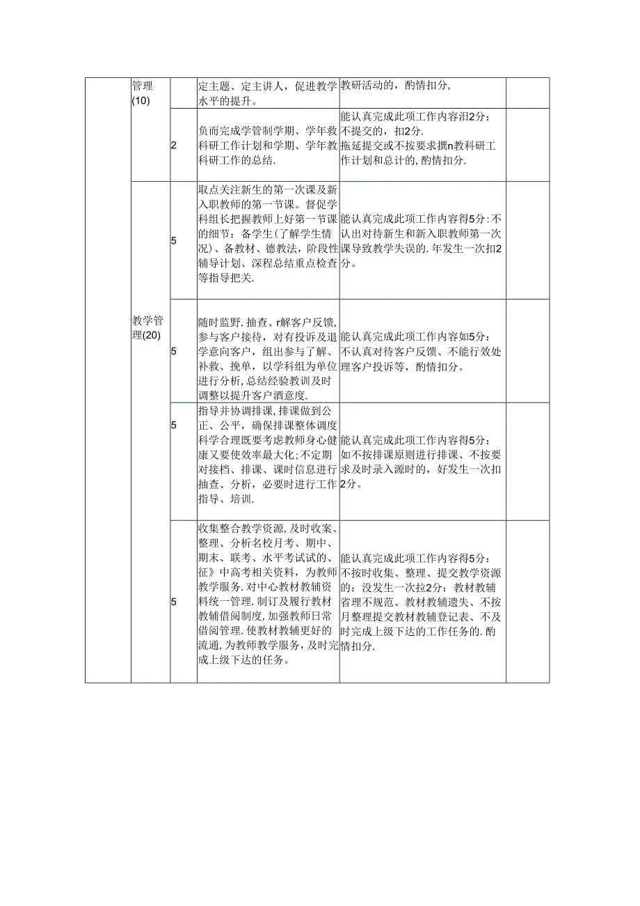教学主管季度考评表.docx_第2页