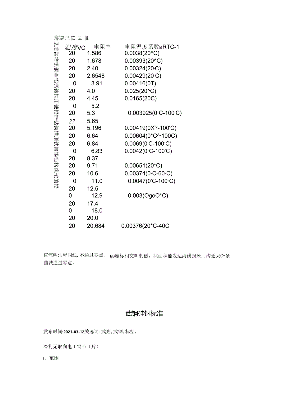 常见物质的电阻率.docx_第1页