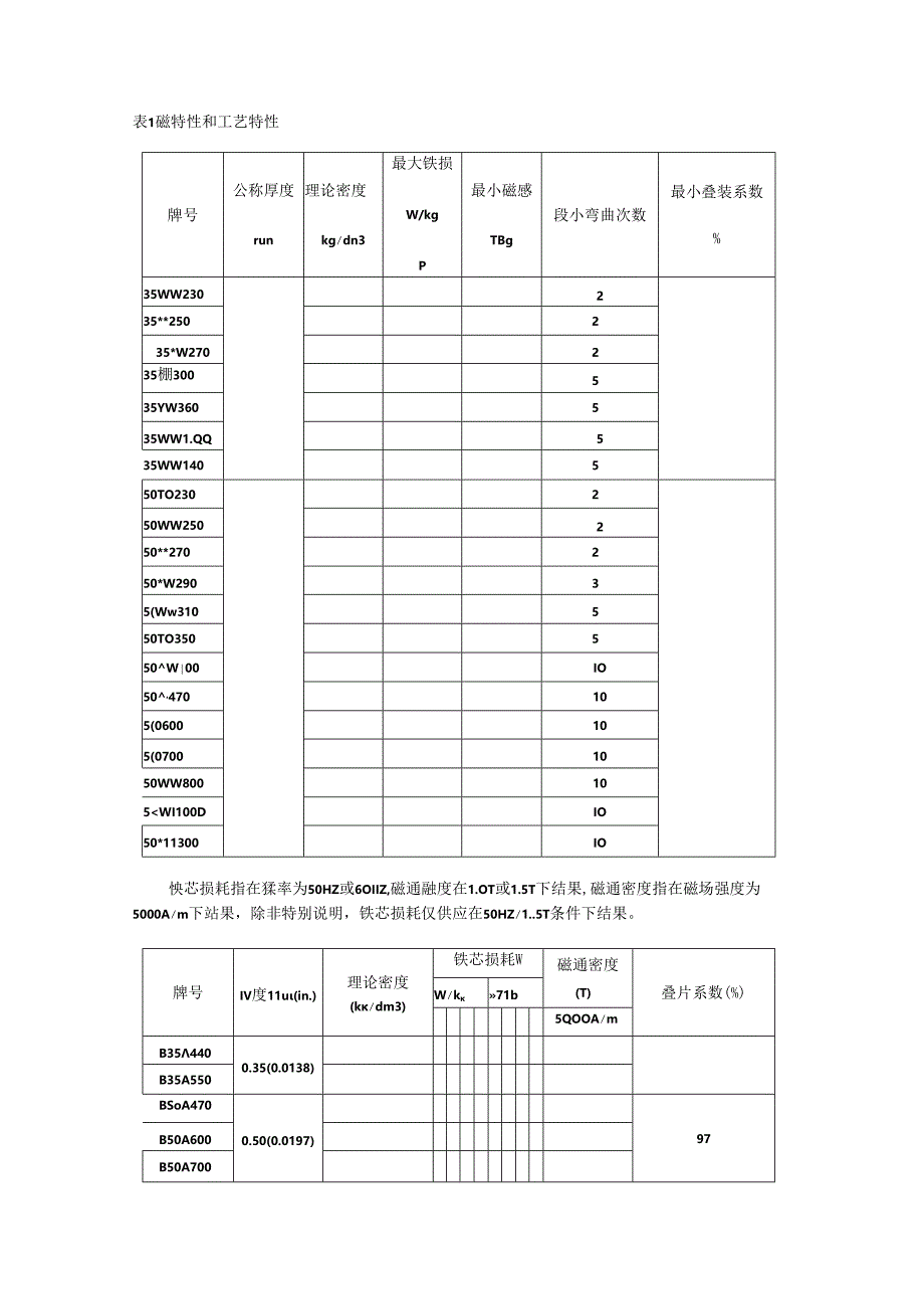 常见物质的电阻率.docx_第3页