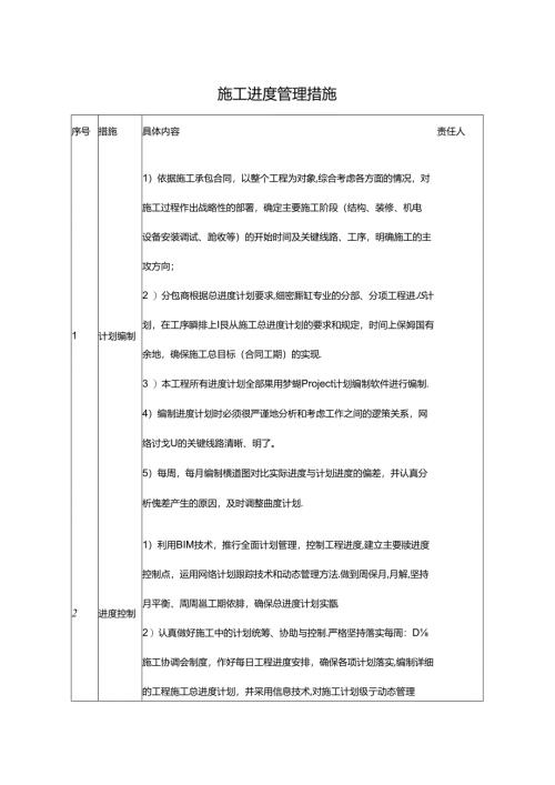 施工进度管理措施.docx