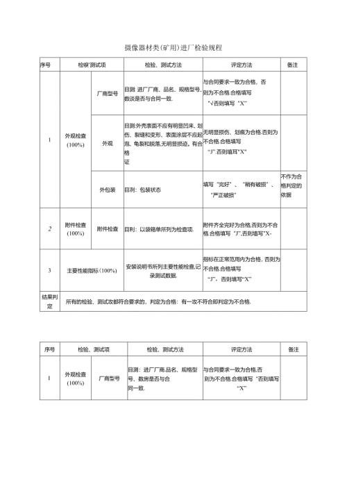 摄像器材类（矿用）进厂检验规程.docx