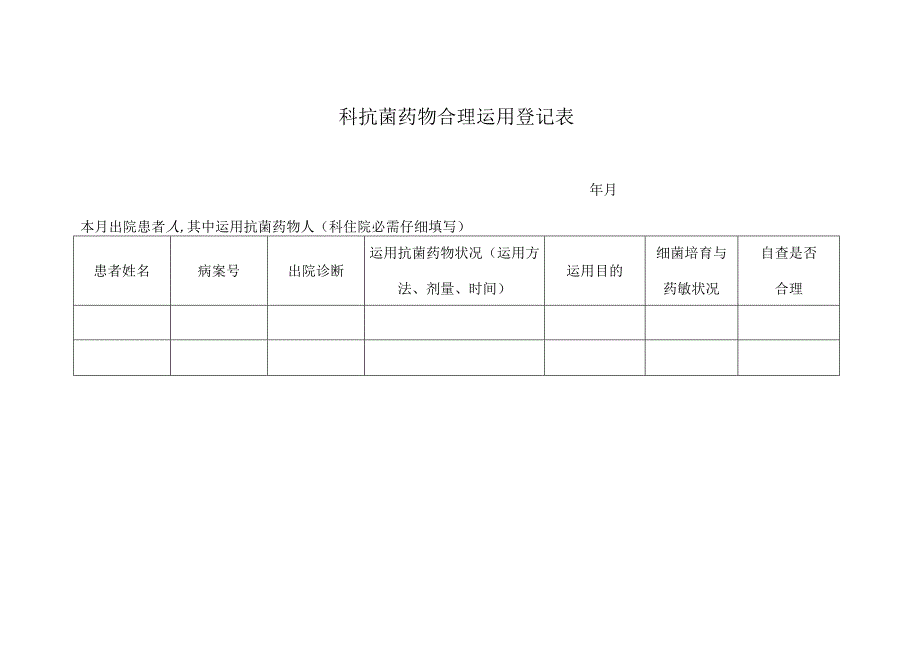 抗菌药物合理使用登记表.docx_第1页