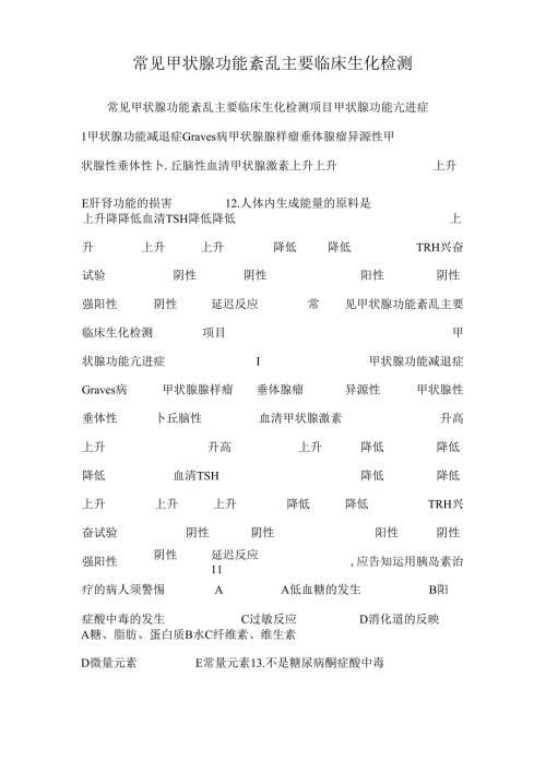常见甲状腺功能紊乱主要临床生化检测.docx
