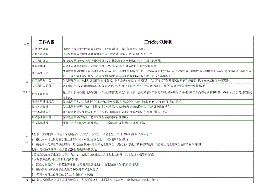教务周常规性工作内容表.docx_第2页