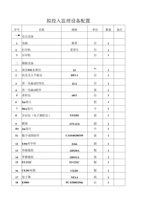 拟投入监理设备配置.docx