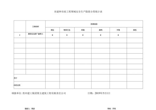 安全隐患排查台帐（项目部） - 4.docx
