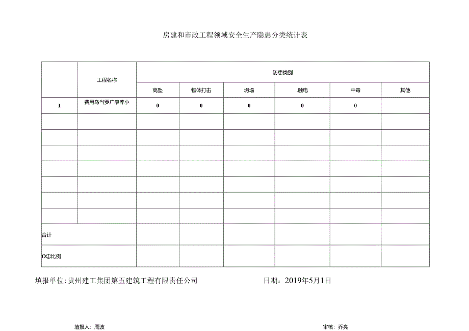 安全隐患排查台帐（项目部） - 4.docx_第1页