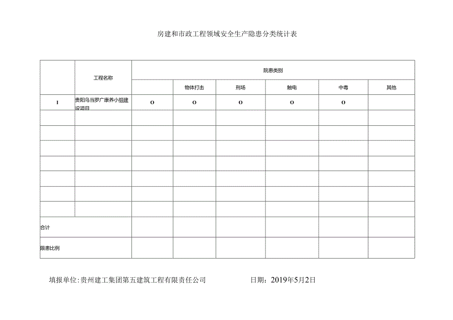安全隐患排查台帐（项目部） - 4.docx_第2页