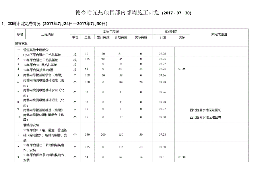 德令哈光热项目部内部周施工计划20170731.docx_第1页