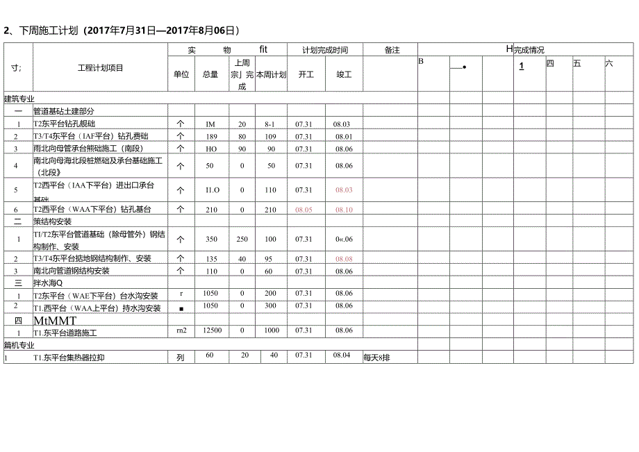 德令哈光热项目部内部周施工计划20170731.docx_第3页