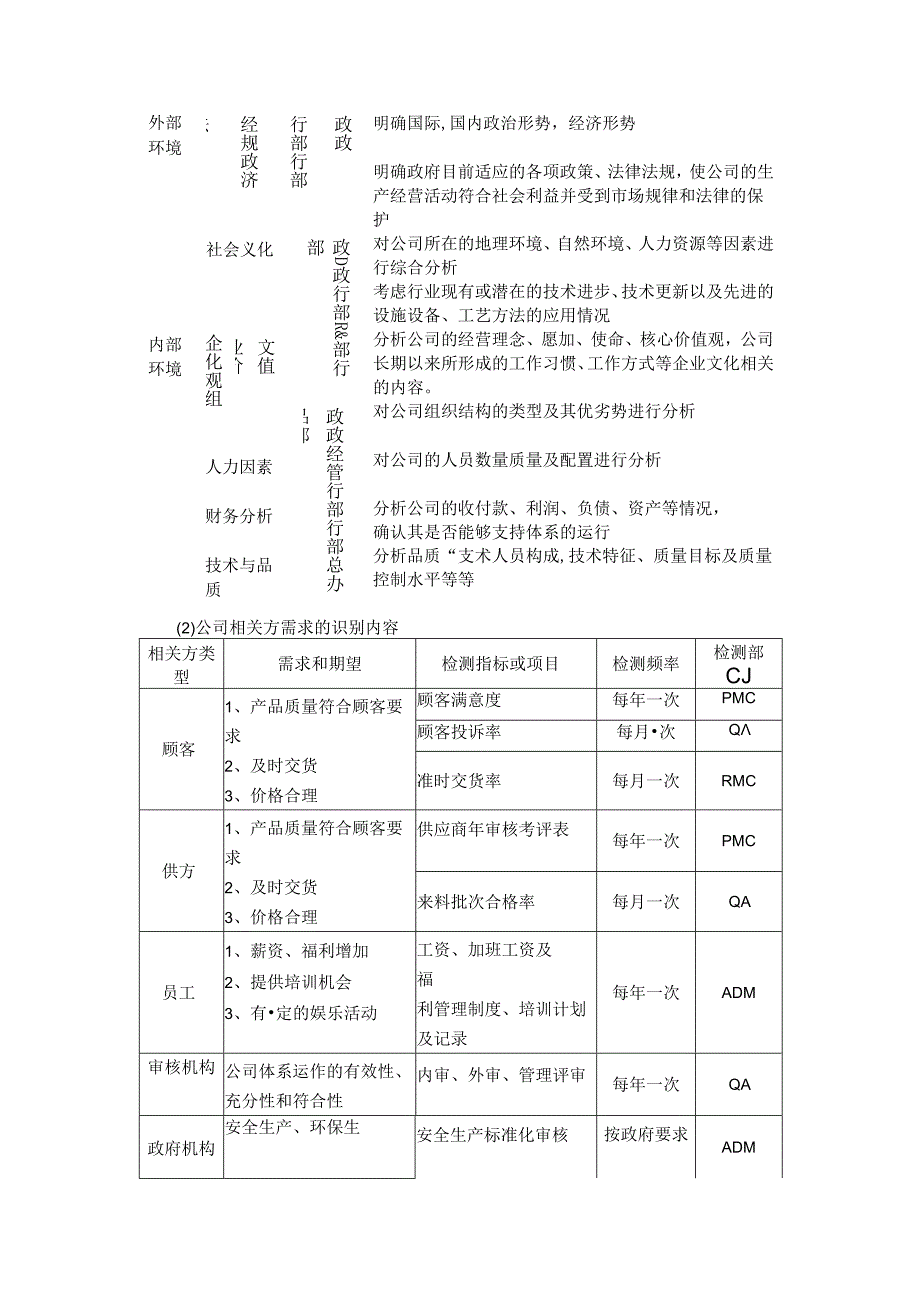 组织环境、相关方需求分析及风险和机遇管理程序.docx_第2页