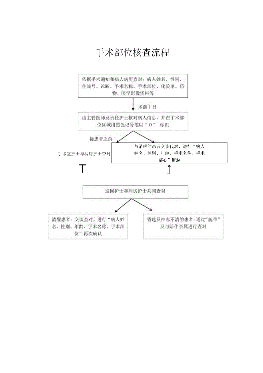 手术部位标识制度.docx_第3页