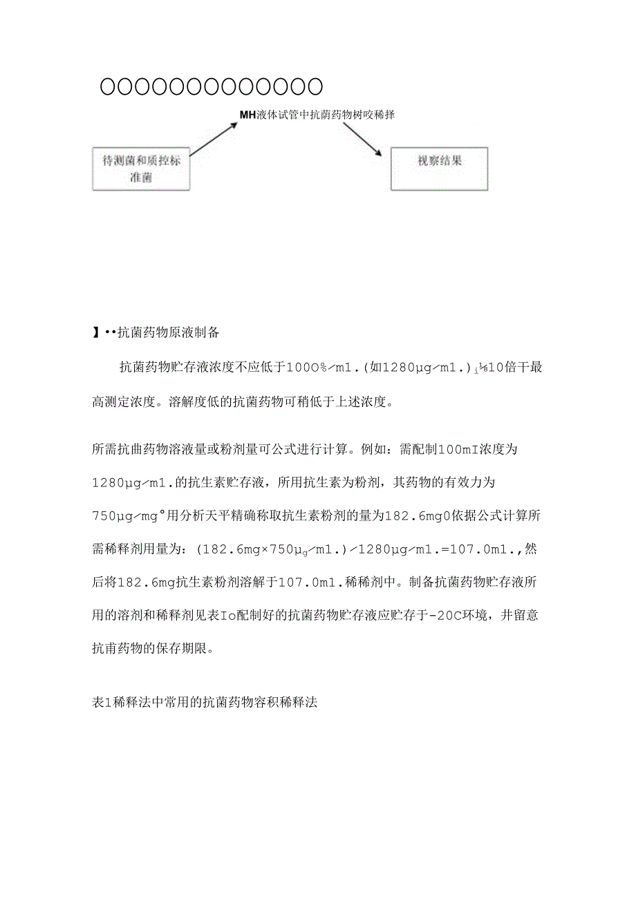 抗菌药物最小抑菌浓度的测定[1].docx_第2页