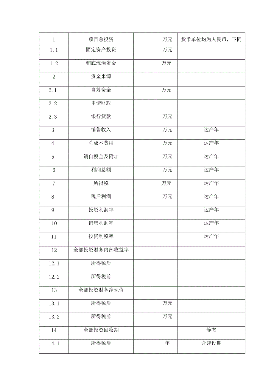 化工类项目可行性研究报告.docx_第2页