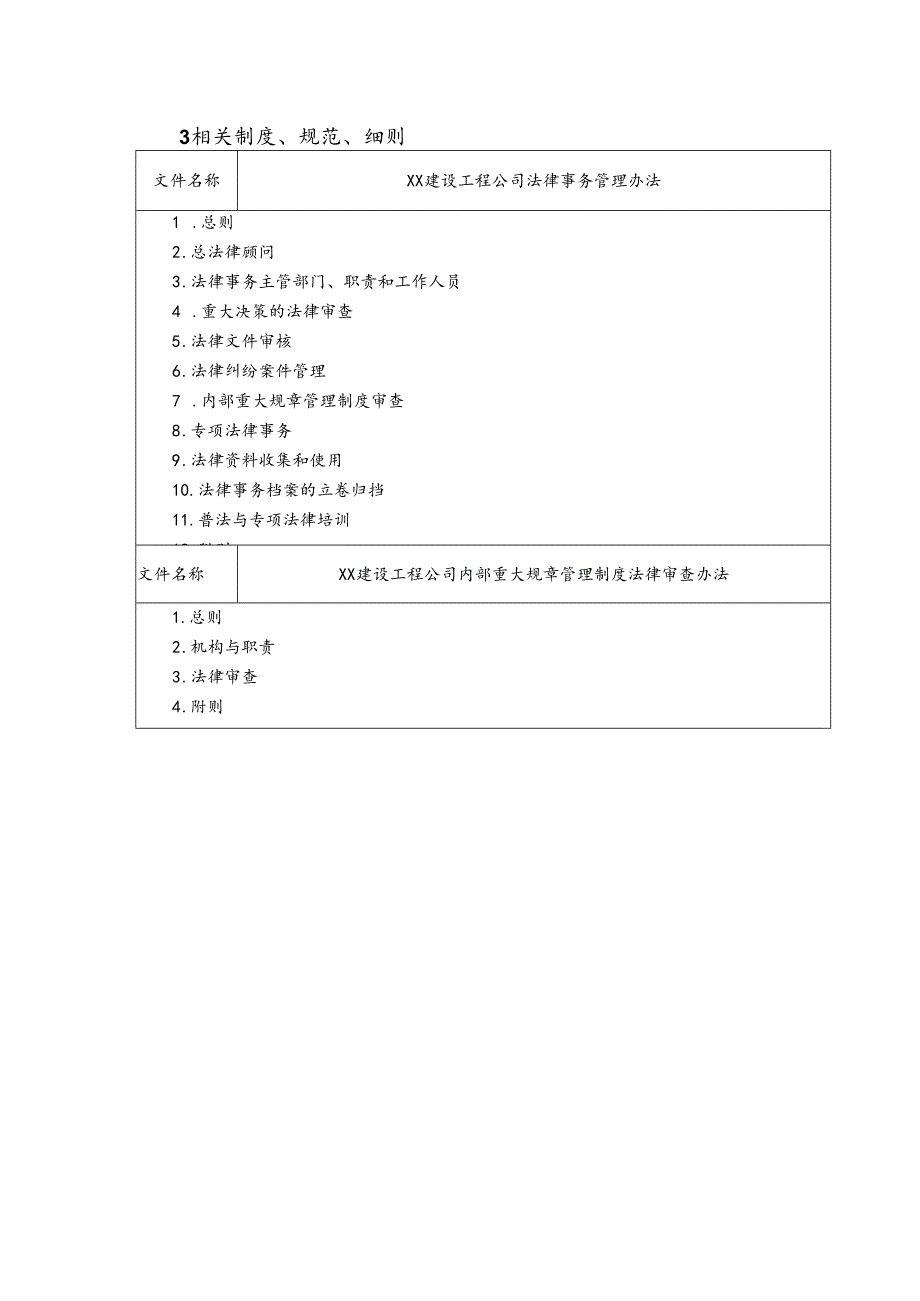 公司合法性、合规性审查风险防控规则制度.docx_第2页