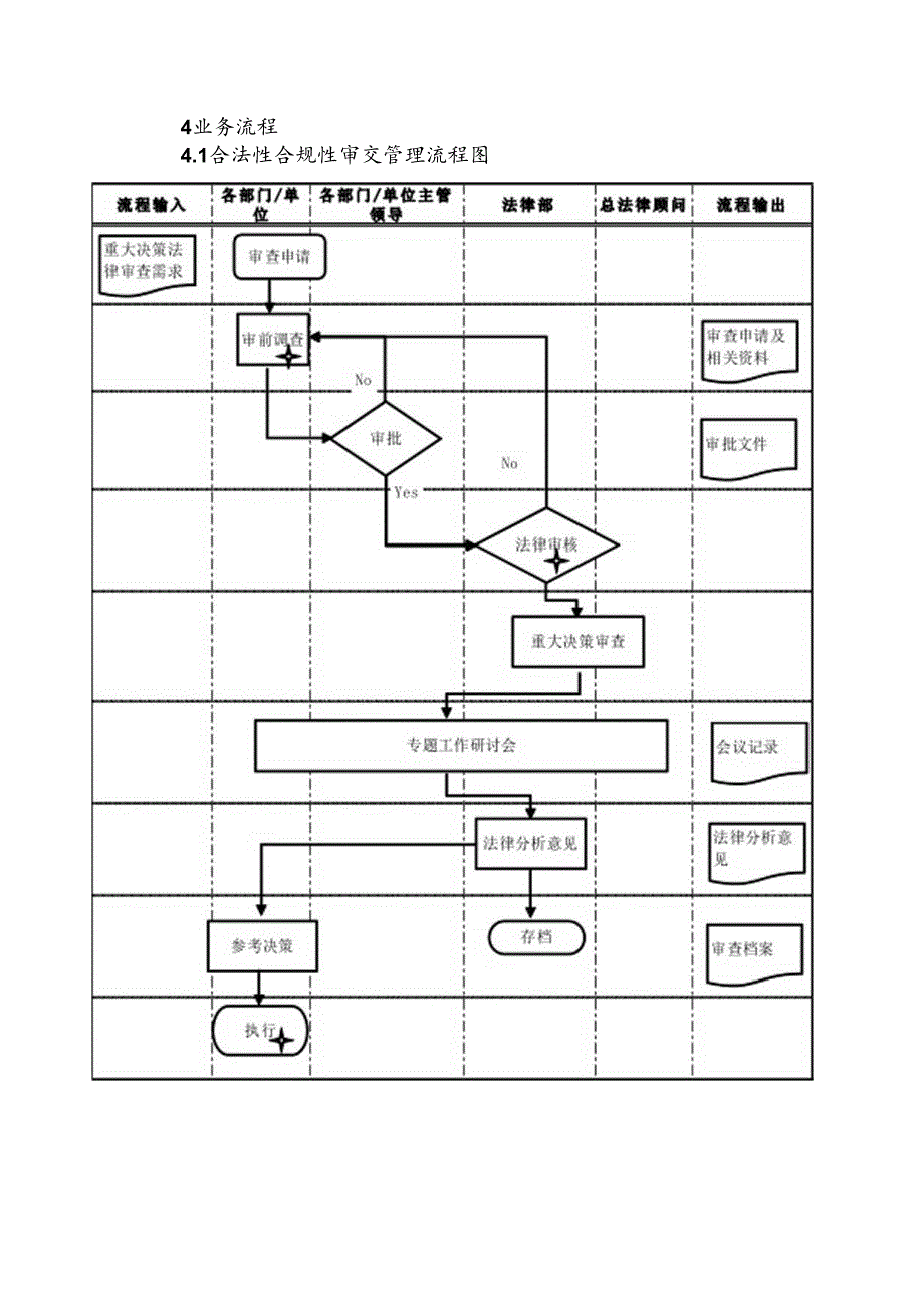 公司合法性、合规性审查风险防控规则制度.docx_第3页