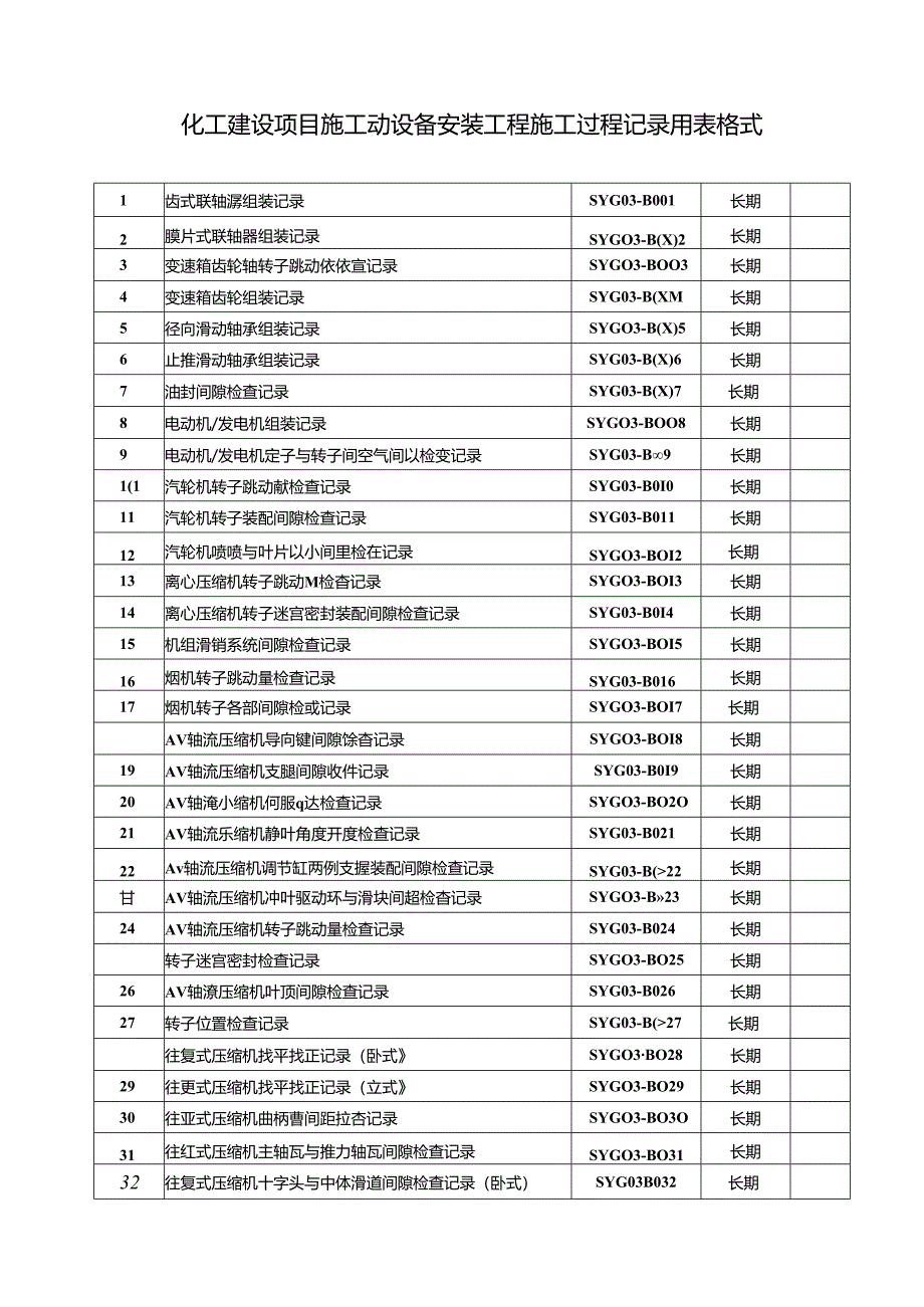 化工建设项目施工动设备安装工程施工过程记录用表格式.docx_第1页