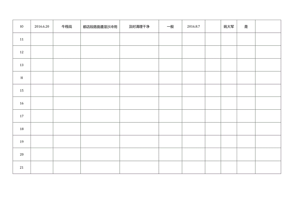 2016公路局安全隐患排查治理台账.docx_第2页