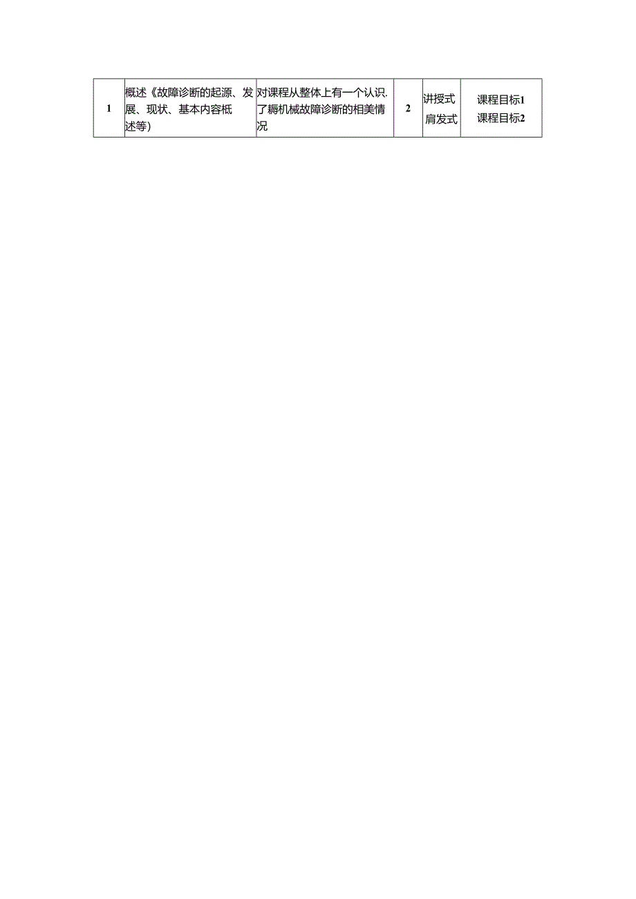 《机械故障诊断》教学大纲.docx_第2页