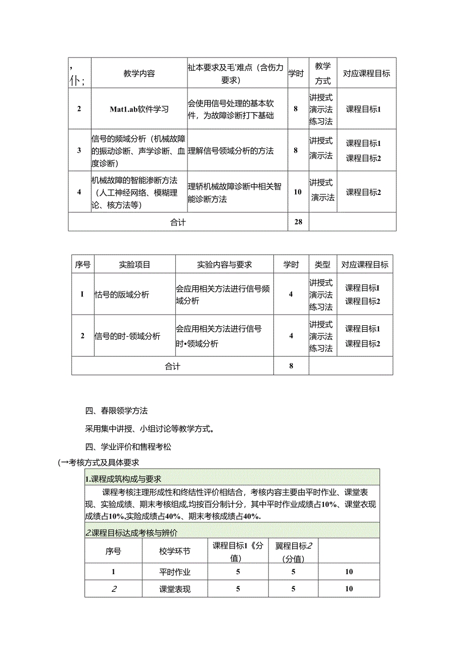 《机械故障诊断》教学大纲.docx_第3页