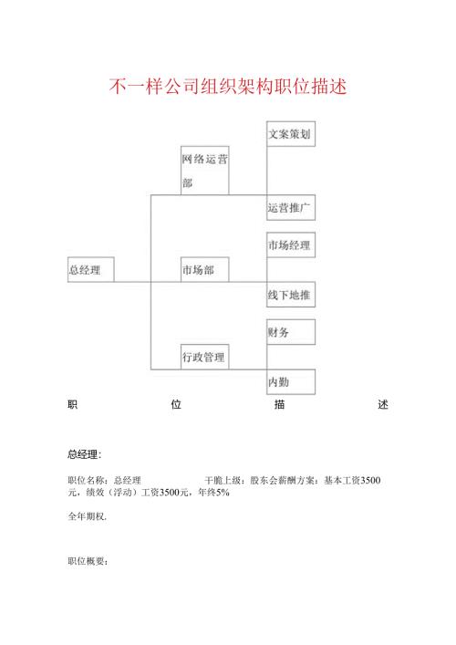 公司组织架构及职位描述.docx