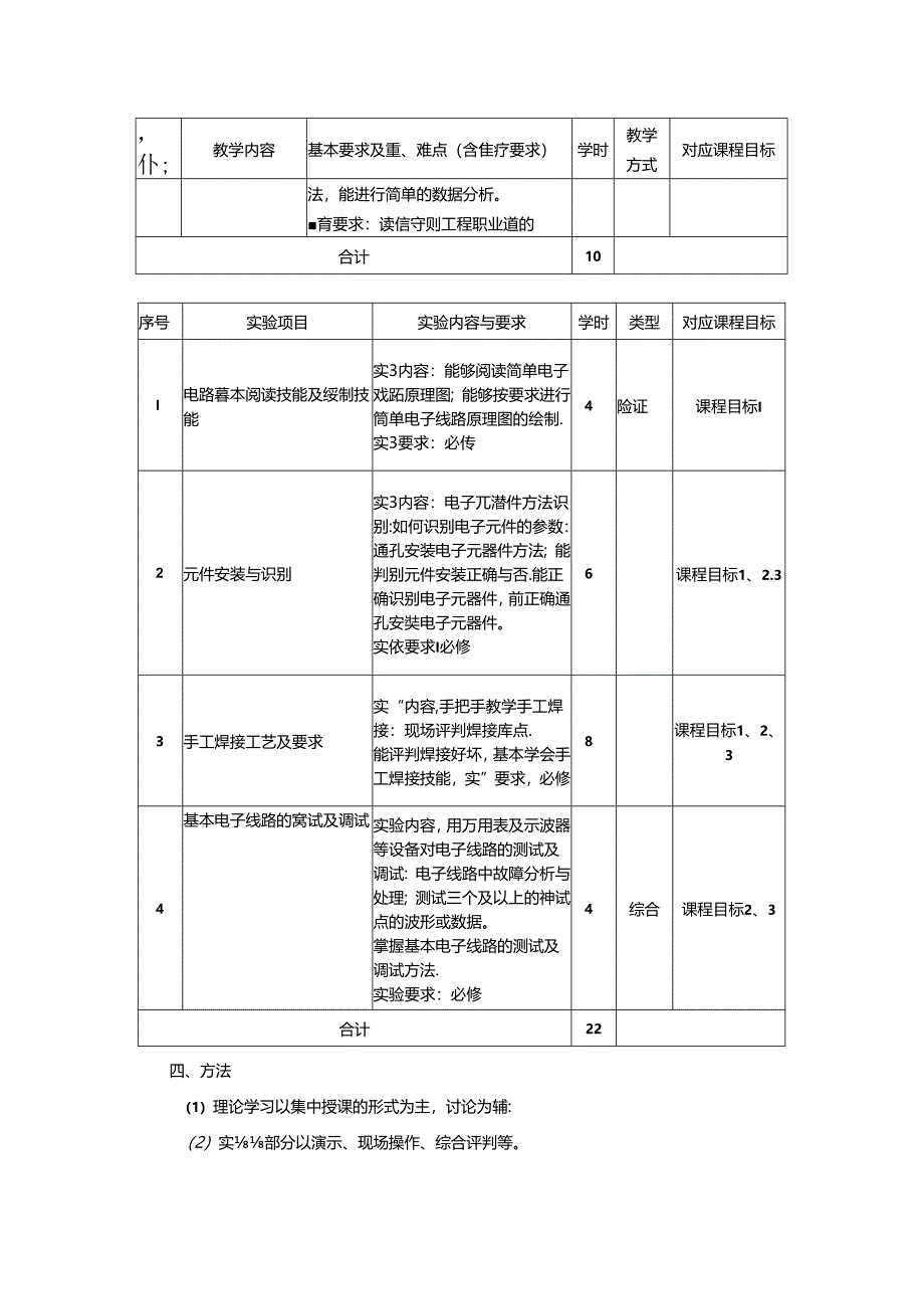 《工程训练2》教学大纲.docx_第3页