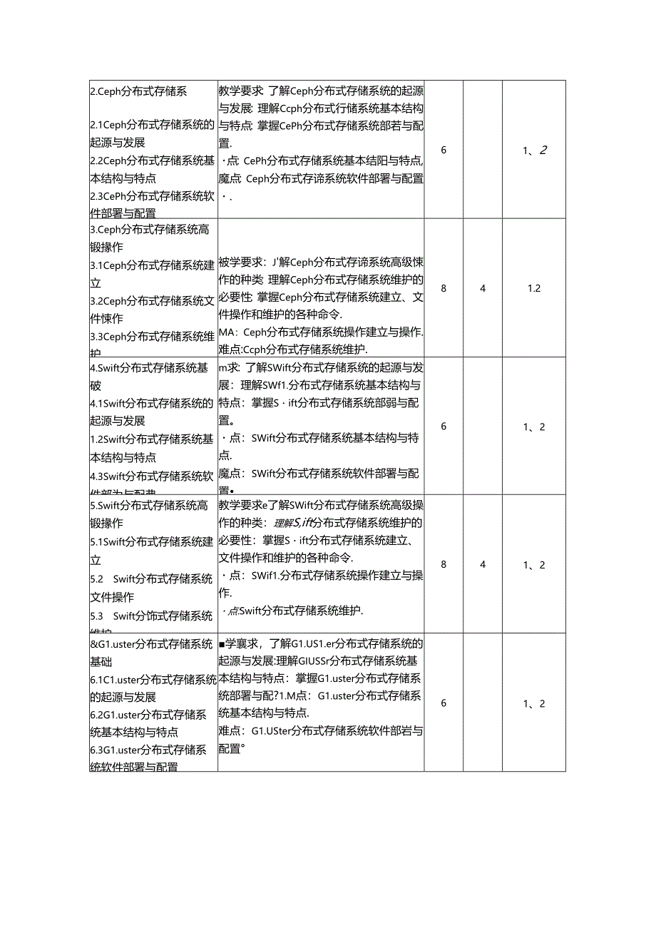 《分布式存储技术》教学大纲.docx_第3页